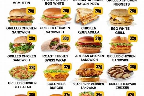 High-protein Fasting Snacks