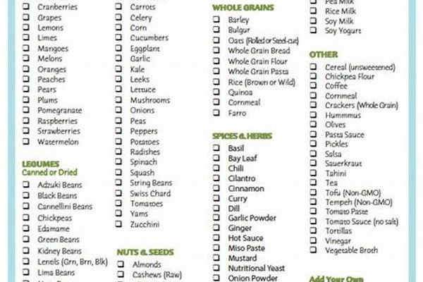 Plant-based Grocery Shopping Guide