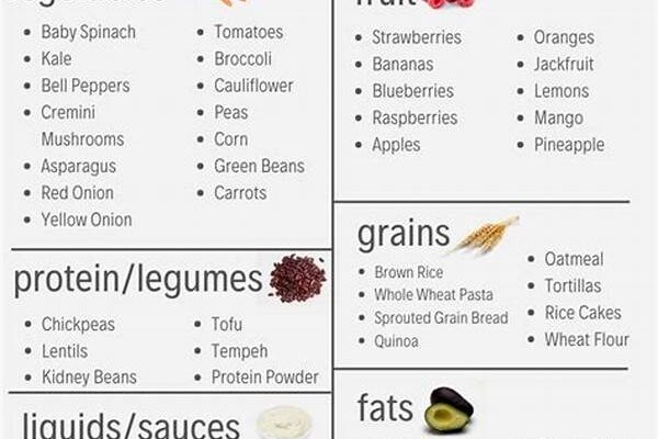 Plant-based Grocery List Essentials
